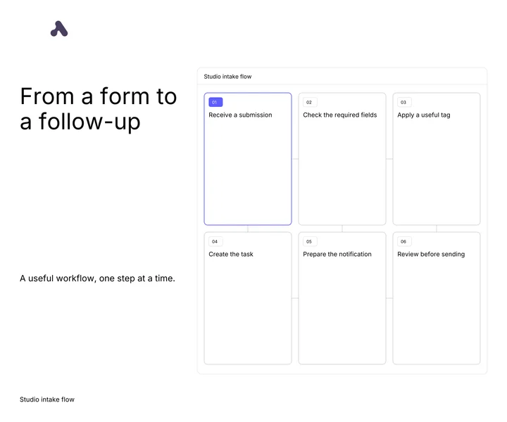 Activepieces: Collection composition