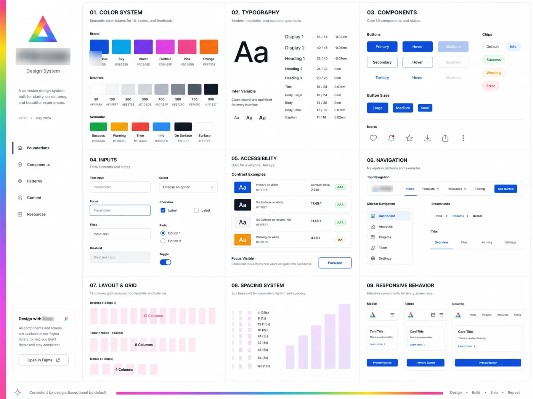 PRISM design system showing tokens, components and usage documentation.