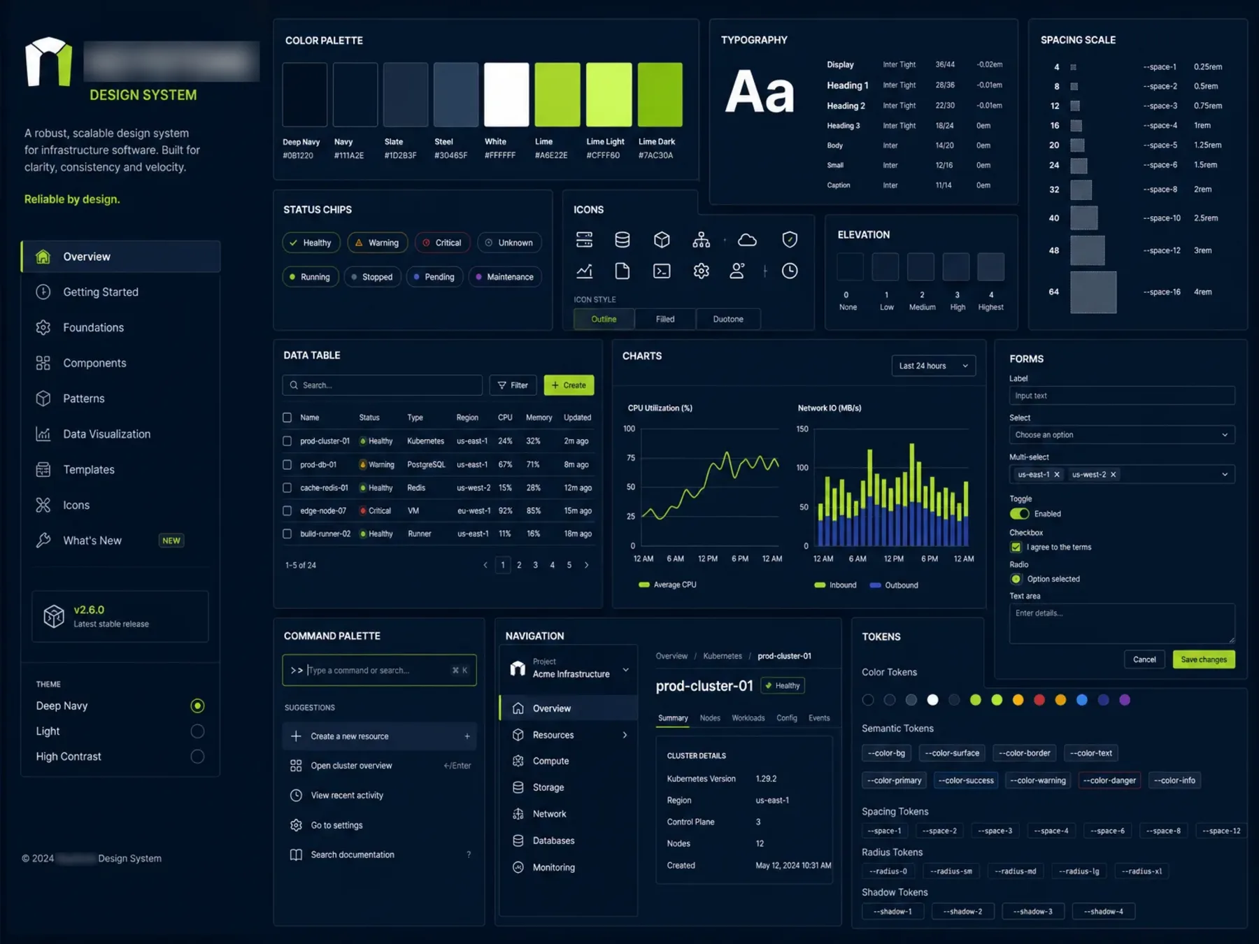 KEYSTONE design system showing tokens, components and usage documentation.