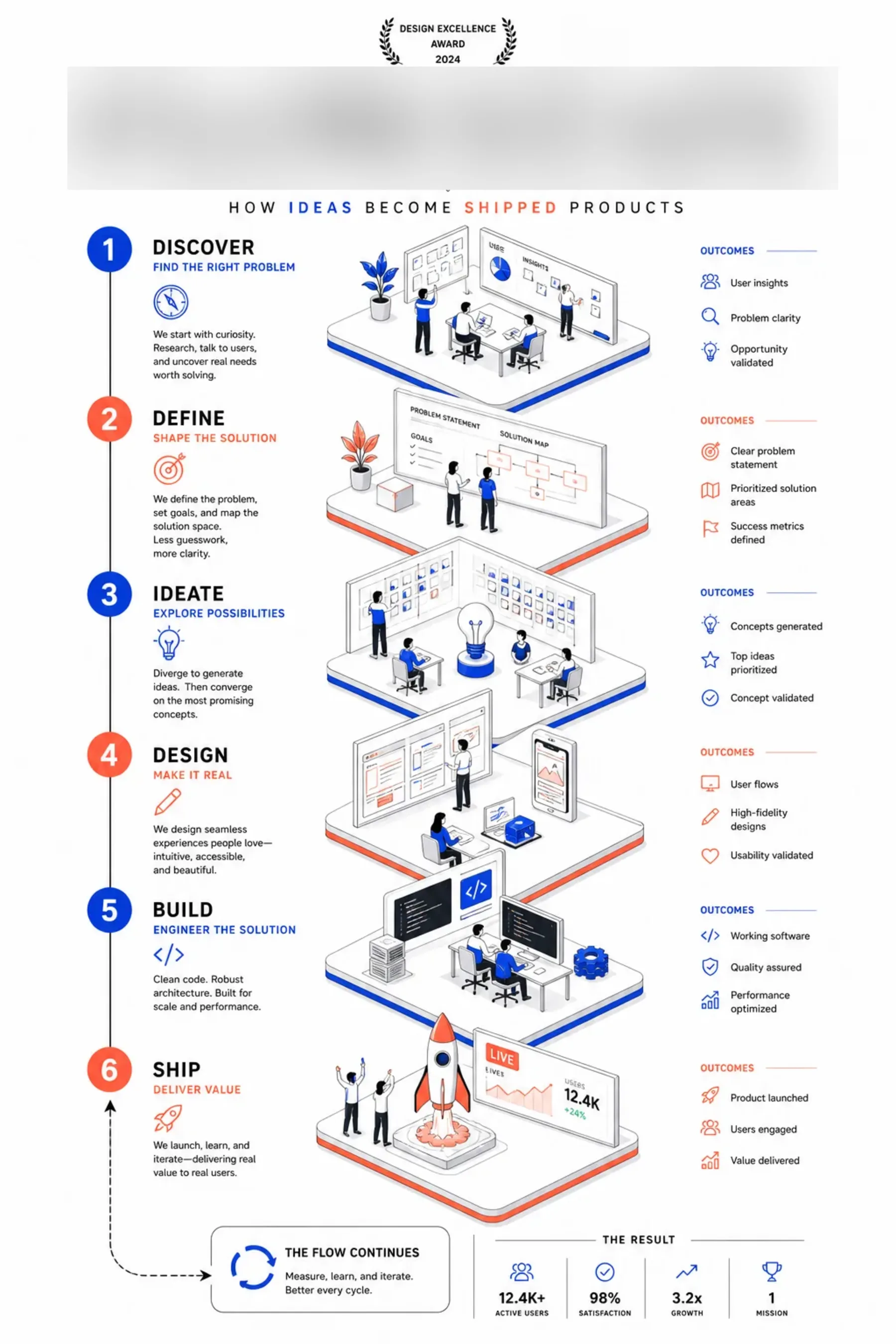 FLOWSTATE infographic showing charts, labelled data and explanatory layout.