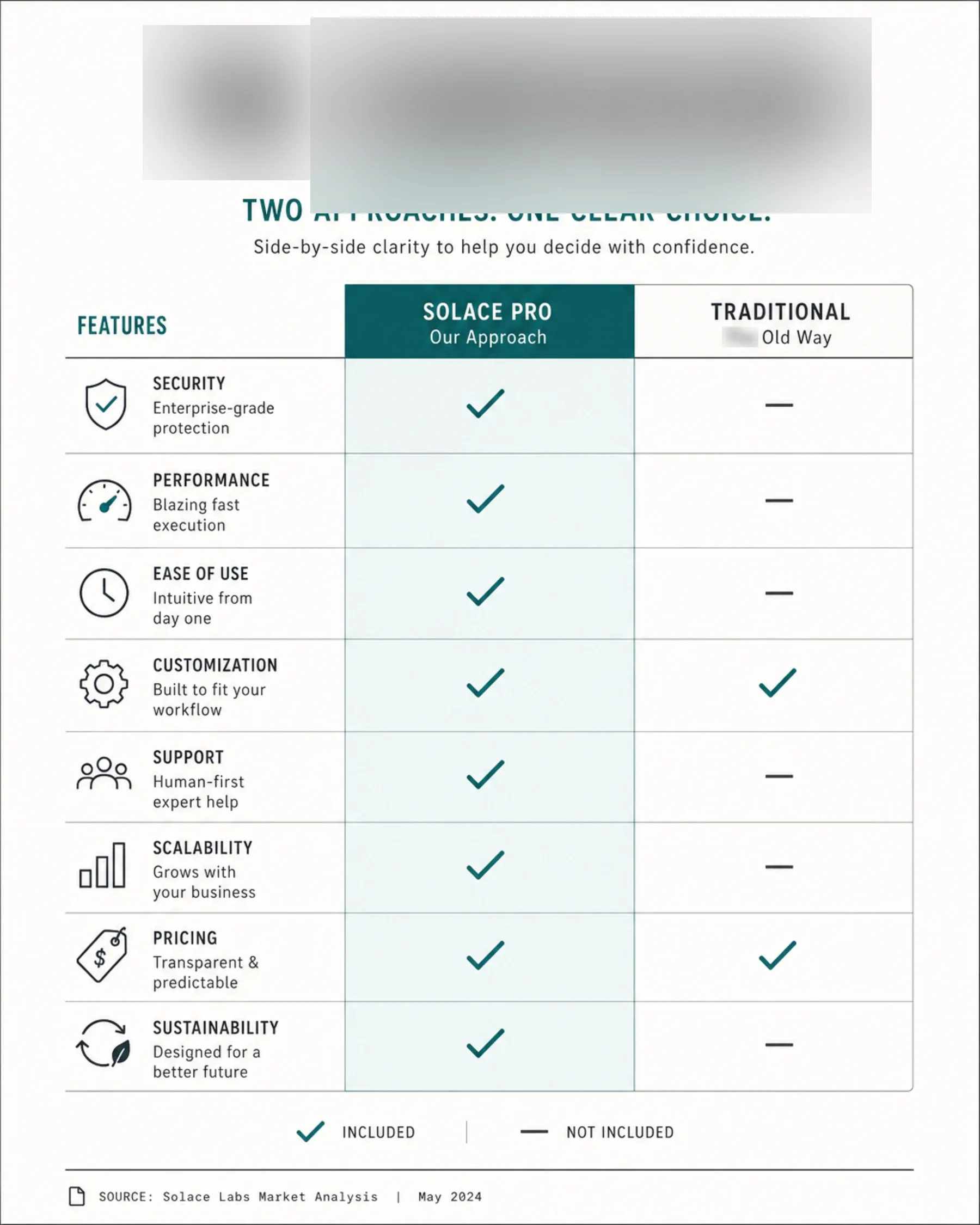 THE COMPARISON infographic showing charts, labelled data and explanatory layout.