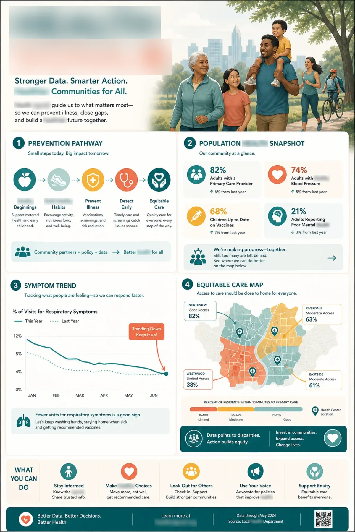HEALTH SIGNAL infographic showing charts, labelled data and explanatory layout.