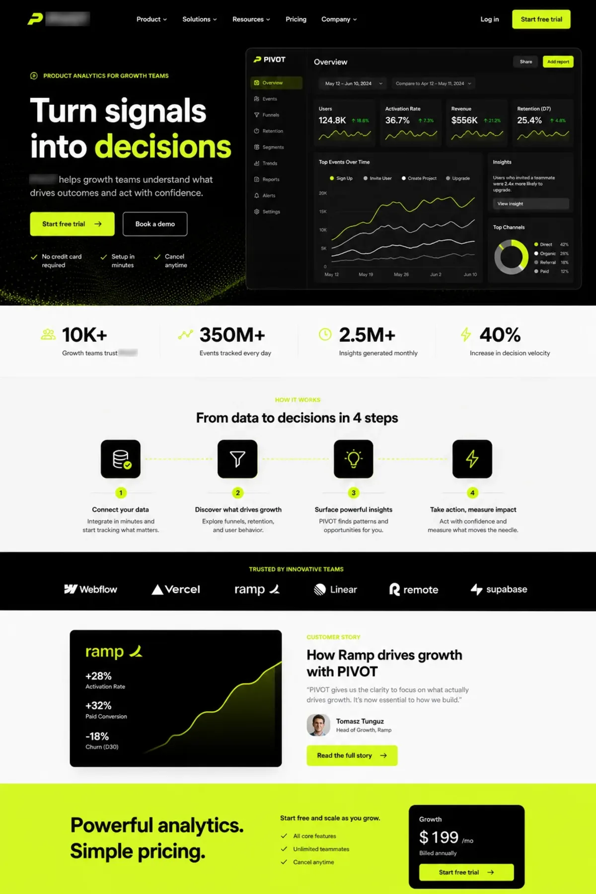 PIVOT landing page design showing hero, proof sections and call to action.