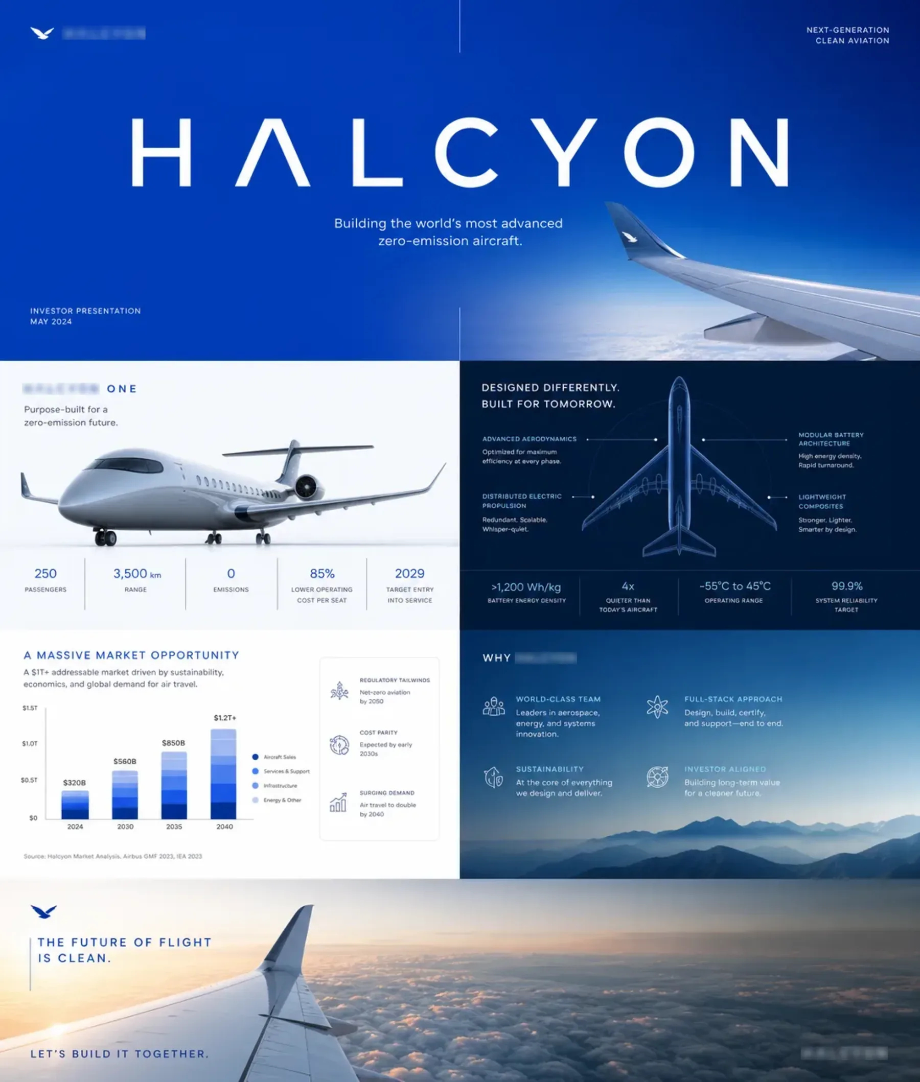 HALCYON pitch deck slides showing cover, narrative layout and data pages.