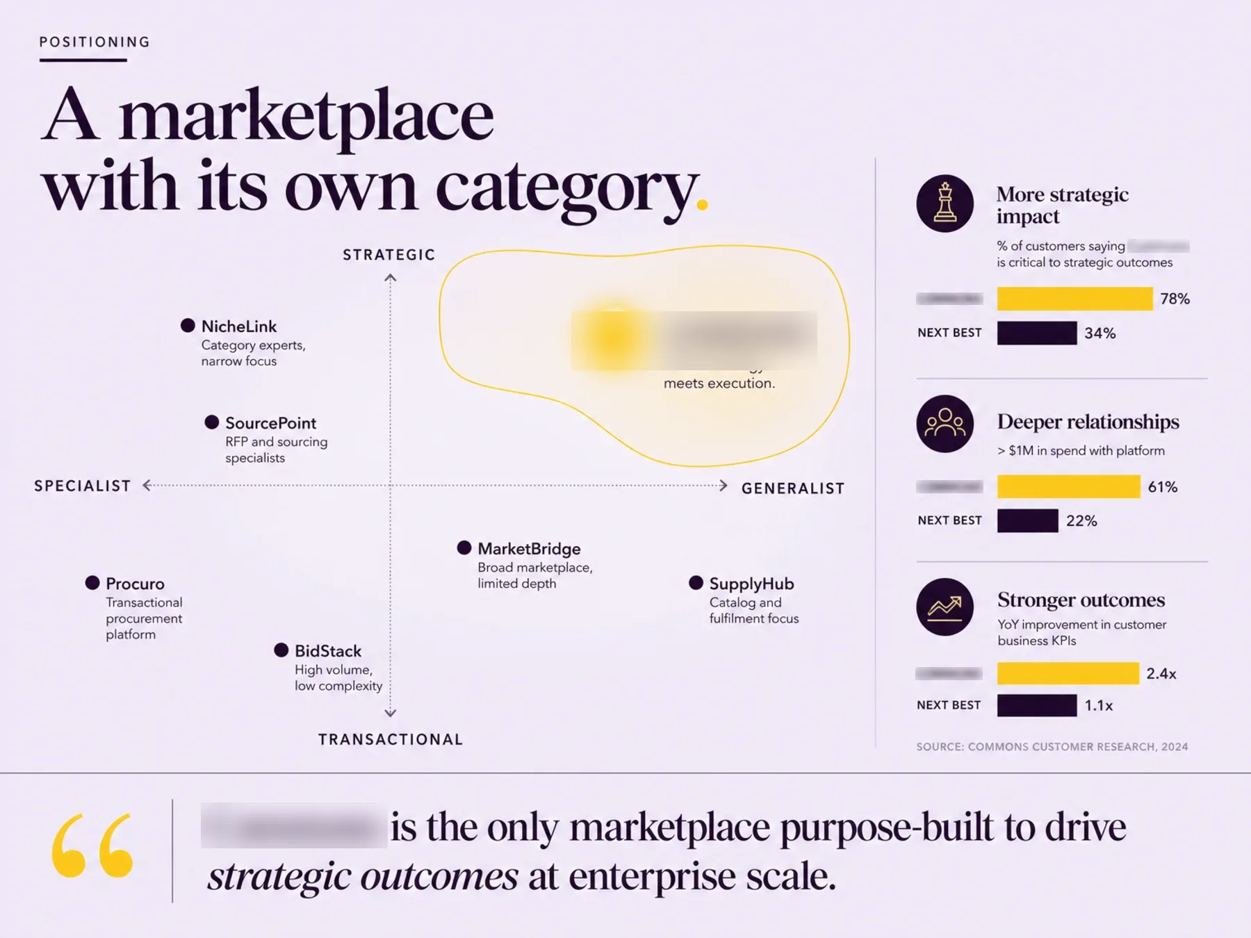 COMMONS pitch deck slides showing cover, narrative layout and data pages.