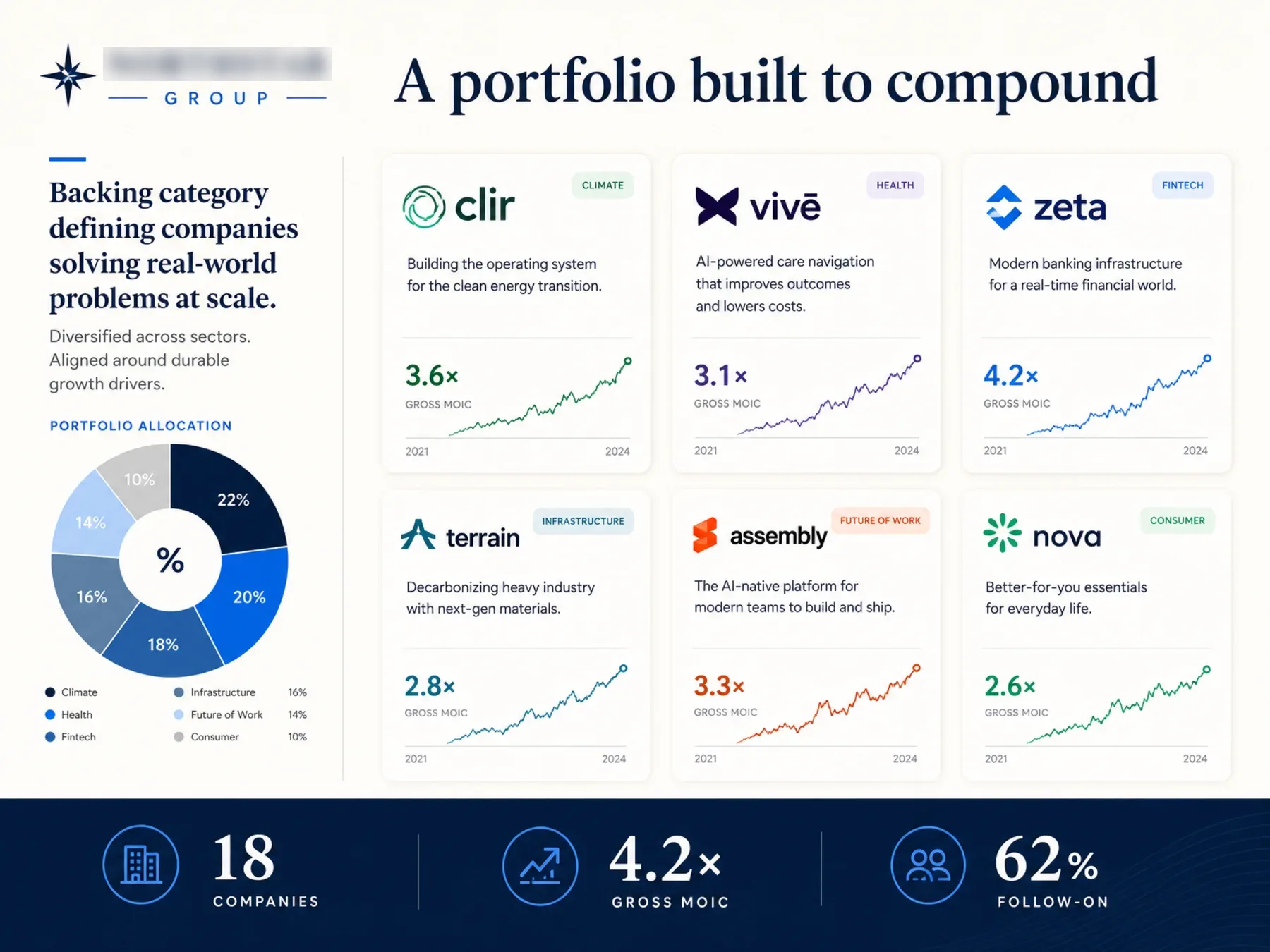 NORTHSTAR GROUP presentation slides showing title, content and summary layouts.