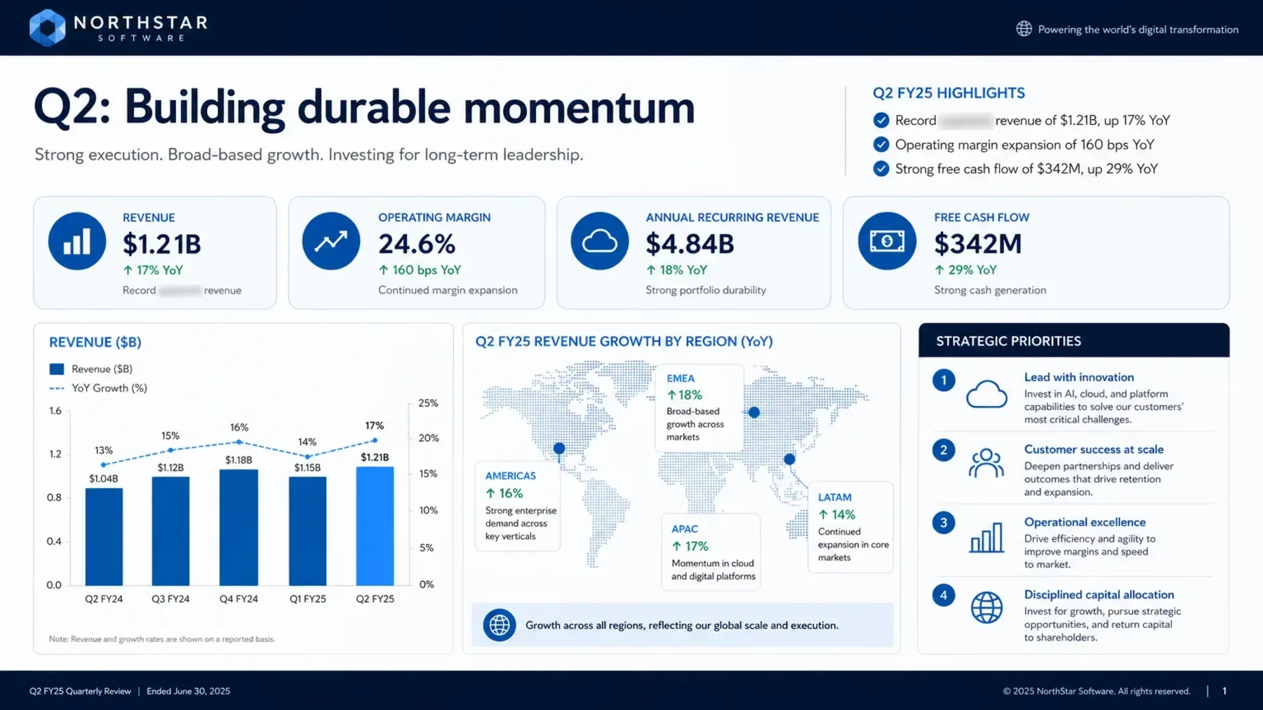 QUARTERLY REVIEW presentation slides showing title, content and summary layouts.